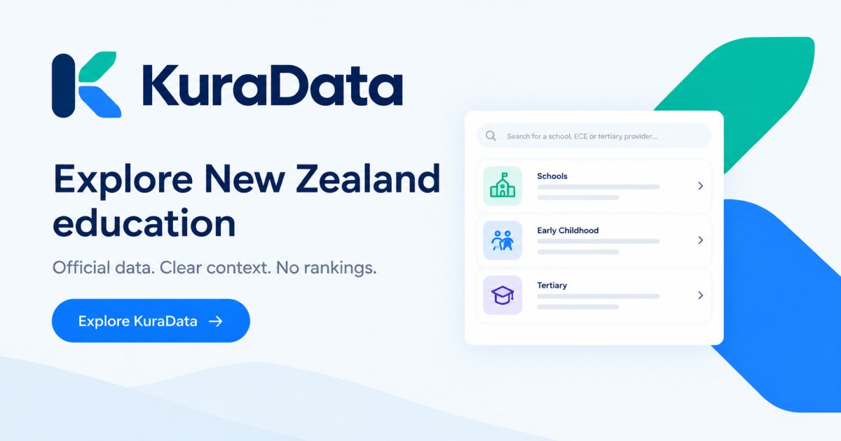Learn About Learn Explained Takaanini Early Learning, Takanini — Early Childhood Profile | KuraData